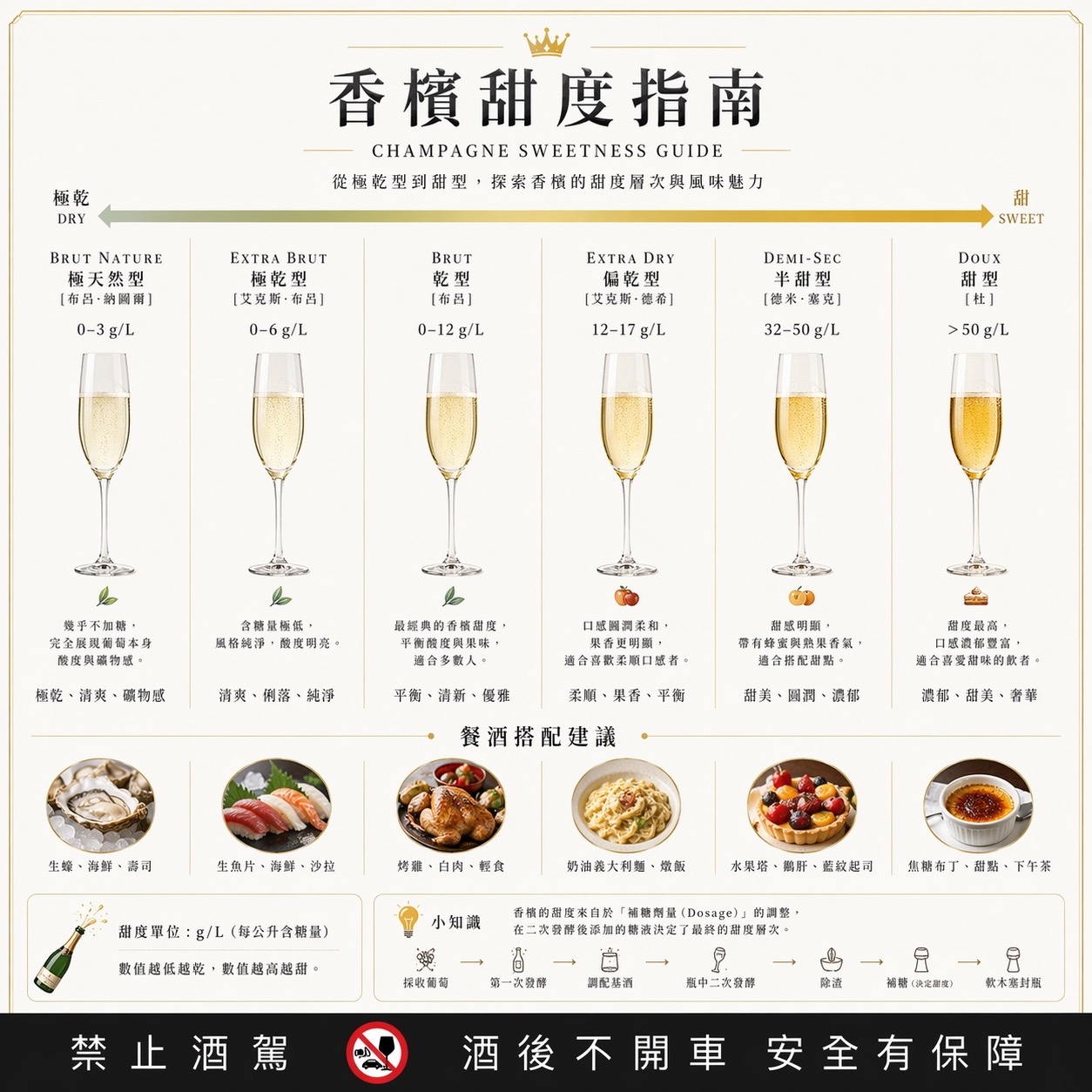 香檳甜度怎麼看？一篇搞懂 Brut、Extra Dry 到 Doux（完整指南）