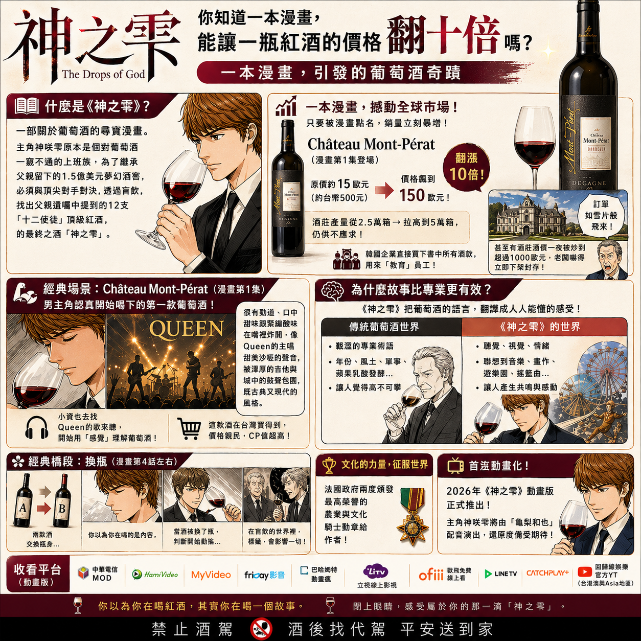 🍷 你知道一本漫畫，能讓一瓶紅酒的價格翻十倍嗎？——《神之雫》的葡萄酒奇蹟