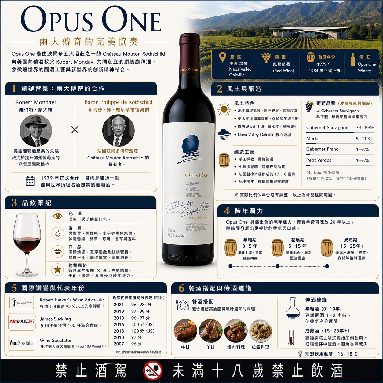 Opus One 是什麼？從風土、評分到價格，一篇完整解析納帕谷最傳奇紅酒