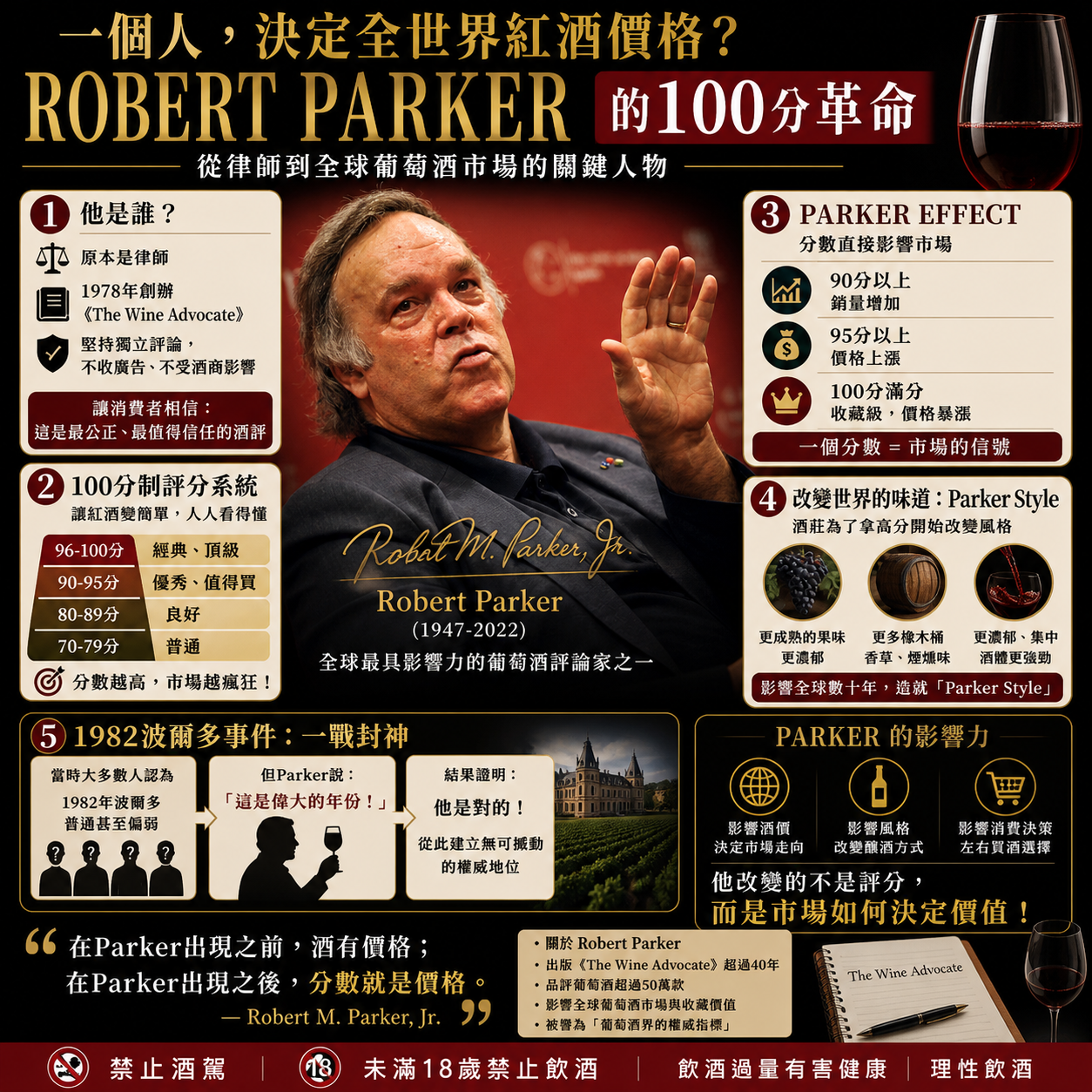 Robert Parker 是誰？為什麼他能影響全世界葡萄酒價格？