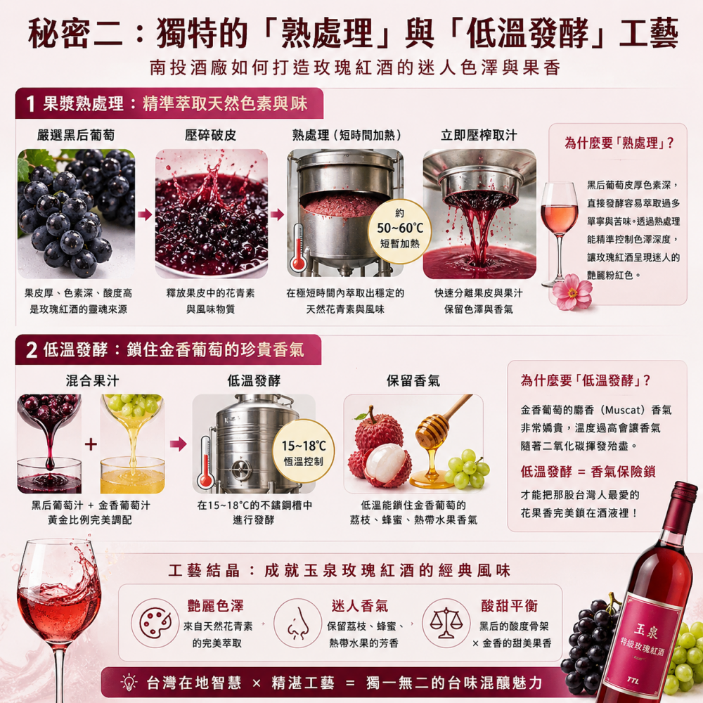 玉泉玫瑰紅酒