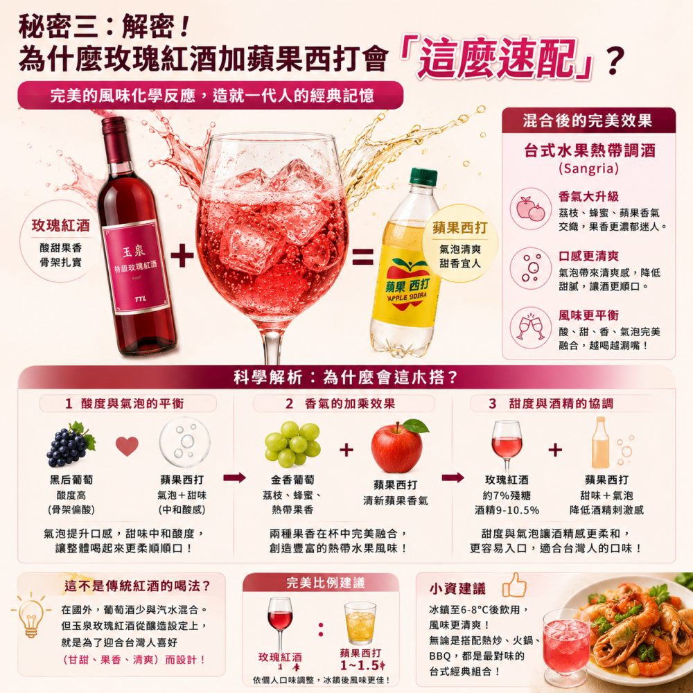 玉泉玫瑰紅酒