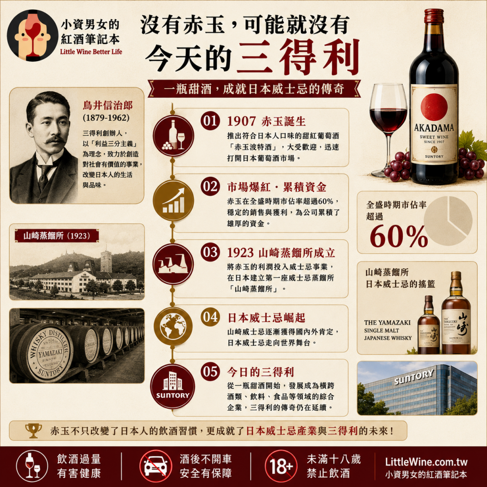 赤玉紅酒介紹